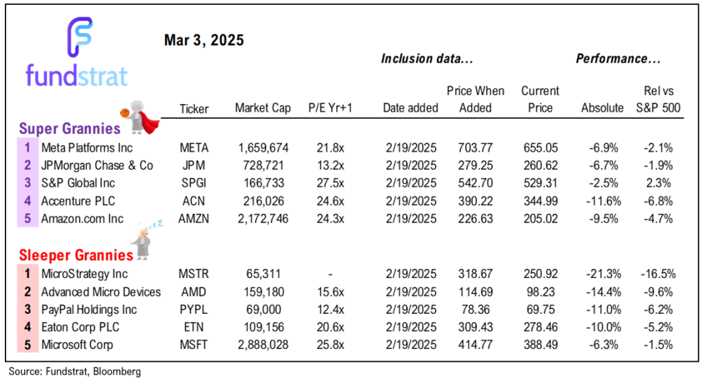 Equity markets again buffeted by tariff headlines, but of the gauntlet of items this week, Tariff day might be the worst