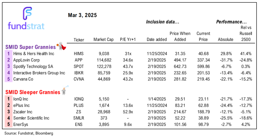 Equity markets again buffeted by tariff headlines, but of the gauntlet of items this week, Tariff day might be the worst