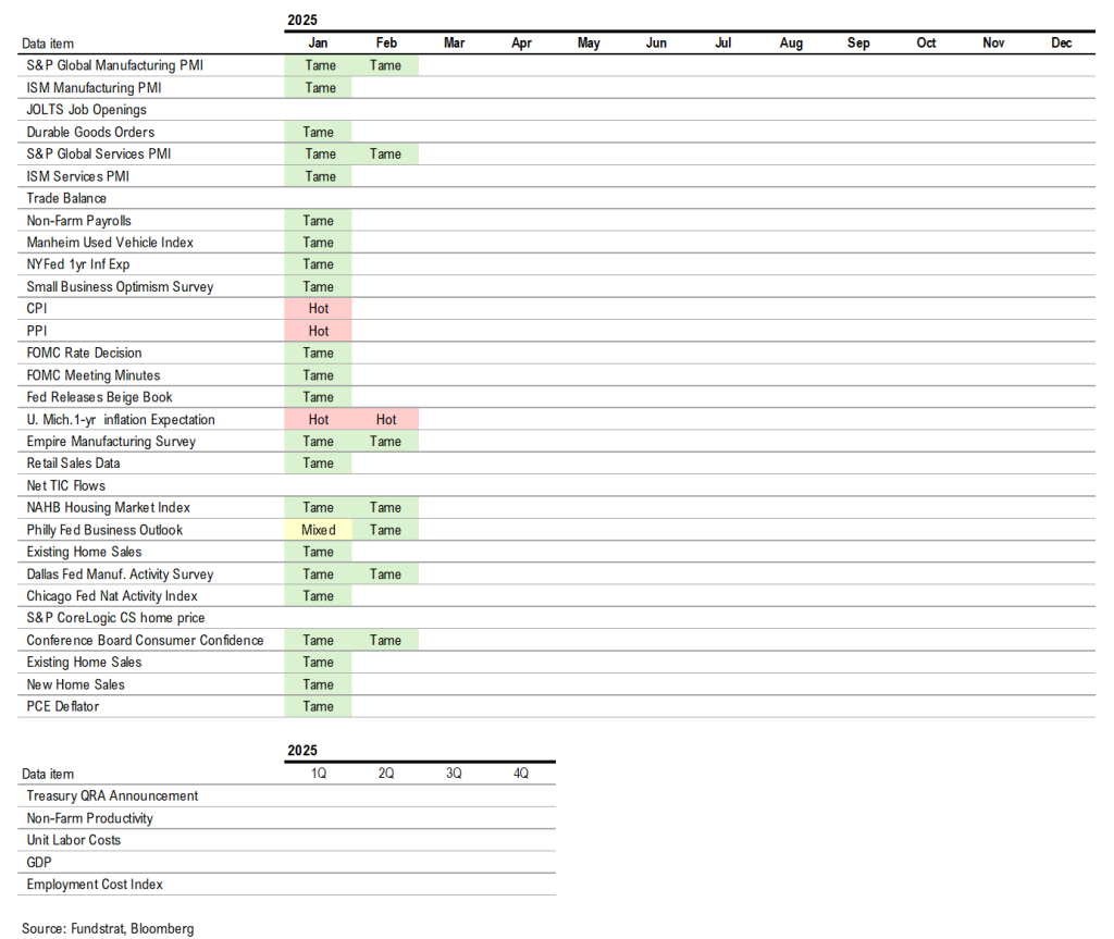 Equity markets again buffeted by tariff headlines, but of the gauntlet of items this week, Tariff day might be the worst