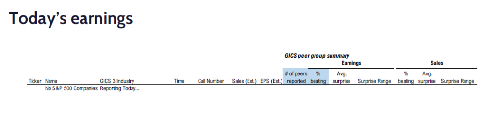 FS Insight 4Q24 Daily Earnings (EPS) Update – 03/07/2025