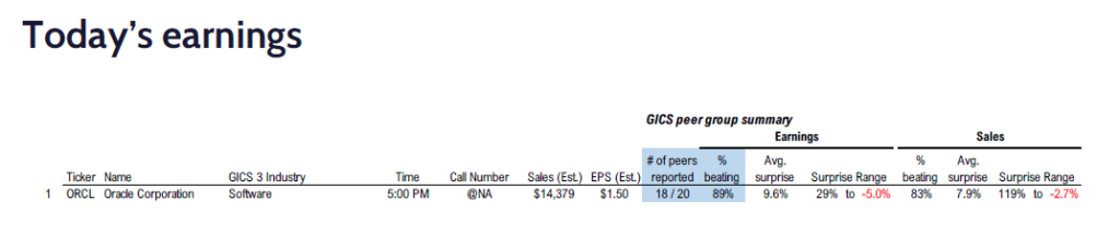 FS Insight 4Q24 Daily Earnings (EPS) Update – 03/10/2025