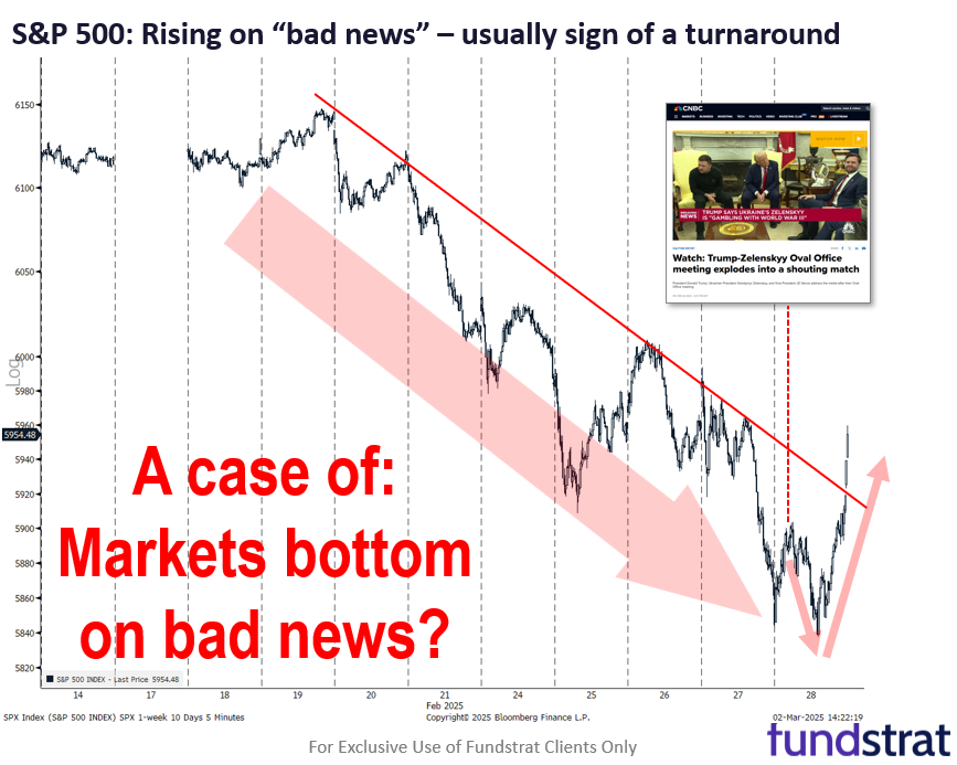 This week could bring both the Fed put and Trump put back into play, post-Feb jobs report.  Last Friday's stocks rise on bad news was a good sign.