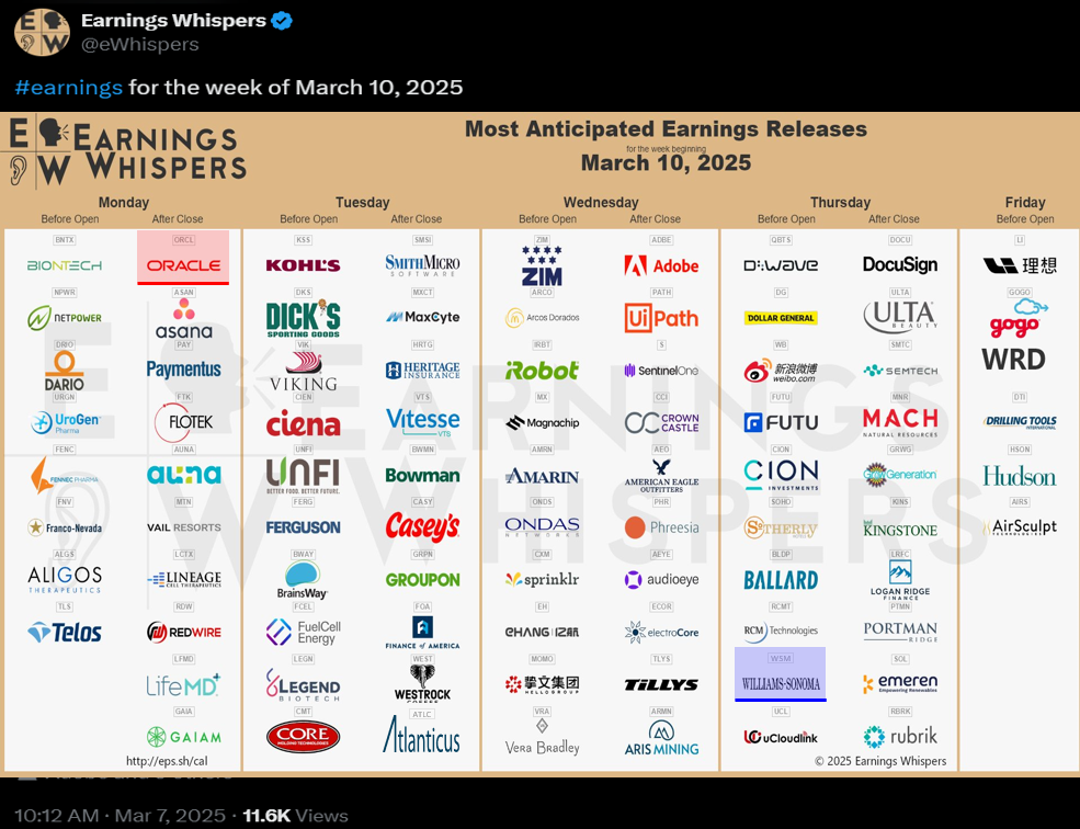 Last Friday was important as it showed economy facing less of a growth scare while we saw incrementally positive glimmers of both the Trump put and Fed put