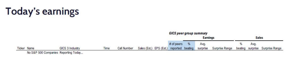 FS Insight 4Q24 Daily Earnings (EPS) Update – 03/11/2025