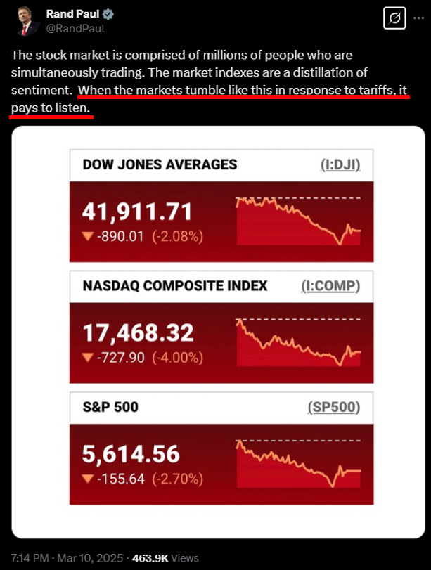 Equities continue to sell-off given lack of visibility of tariffs clouds near-term outlook but odds rising of a dovish Fed