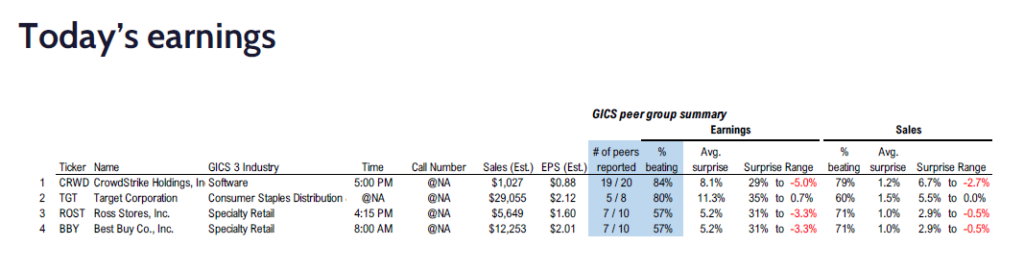 FS Insight 4Q24 Daily Earnings (EPS) Update – 03/04/2025