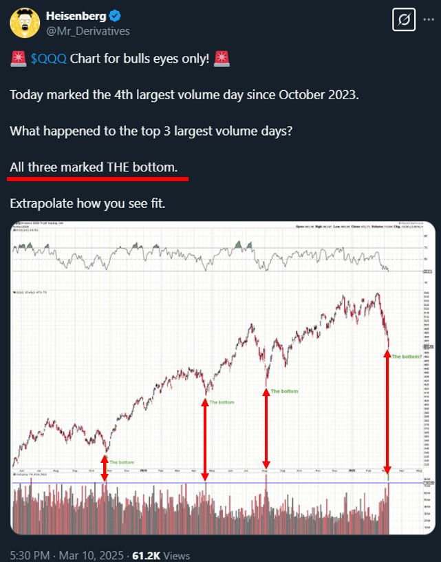 Equities continue to sell-off given lack of visibility of tariffs clouds near-term outlook but odds rising of a dovish Fed