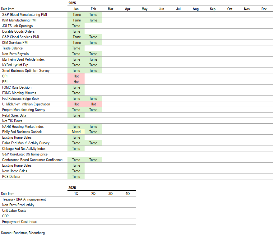 The 20-day 10% correction in S&P 500 is 5th fastest in past 75 years.  5 prior declines were similar knee jerk reactions that saw gains 100% time 3M, 6M and 12M later