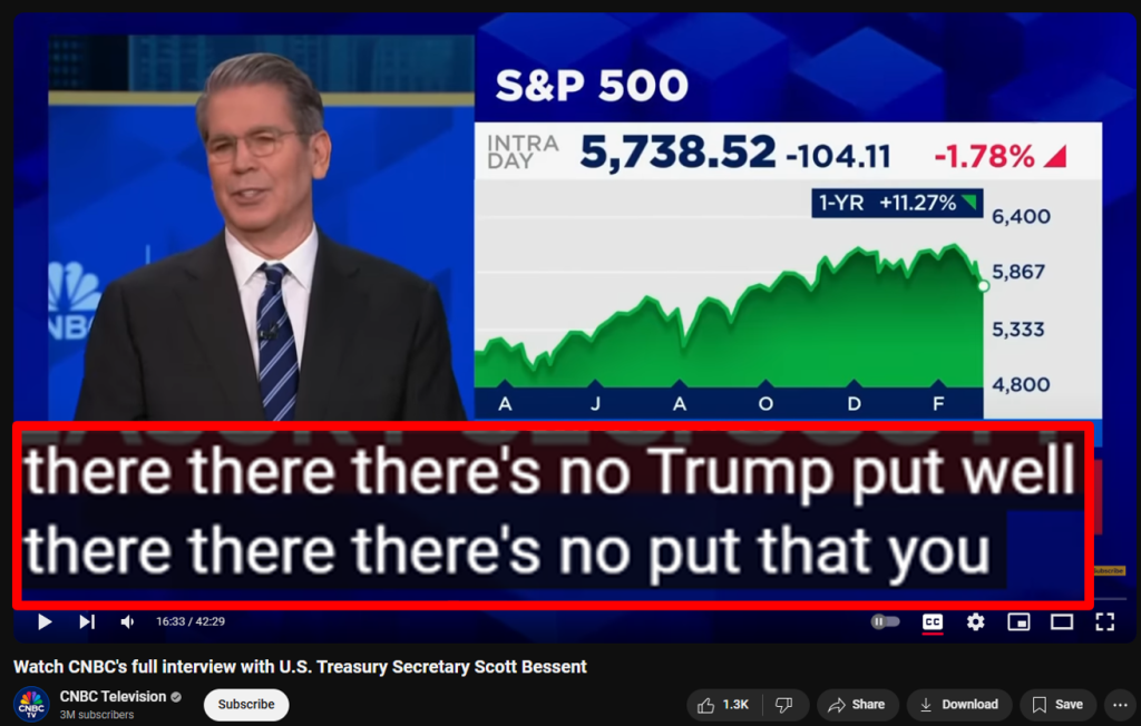 The 20-day 10% correction in S&P 500 is 5th fastest in past 75 years.  5 prior declines were similar knee jerk reactions that saw gains 100% time 3M, 6M and 12M later