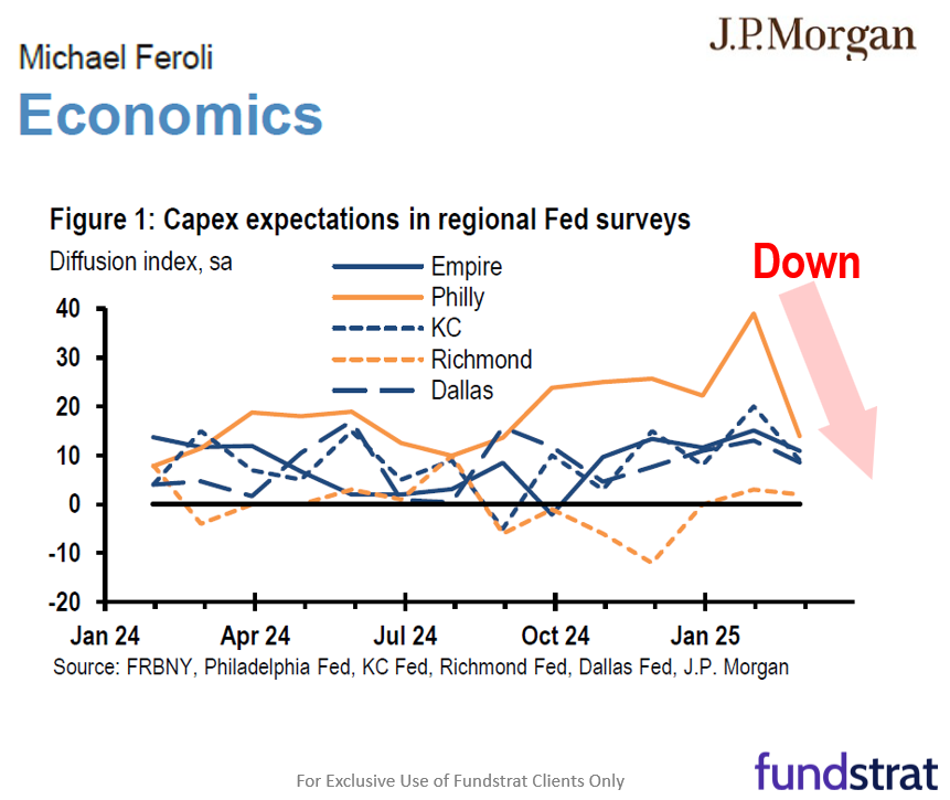 This week could bring both the Fed put and Trump put back into play, post-Feb jobs report.  Last Friday's stocks rise on bad news was a good sign.