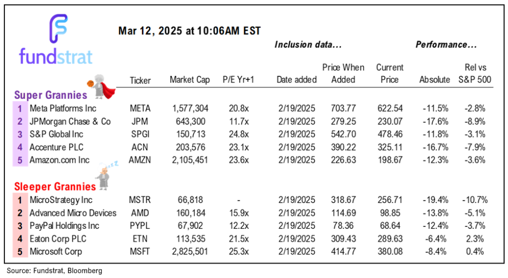 Feb Core CPI downside +0.23% MoM better than seasonal fears and outright good