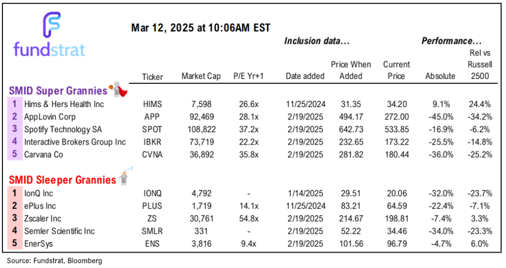 Feb Core CPI downside +0.23% MoM better than seasonal fears and outright good