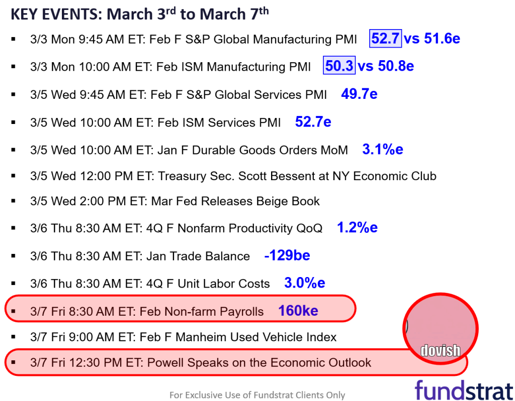 Equity markets again buffeted by tariff headlines, but of the gauntlet of items this week, Tariff day might be the worst