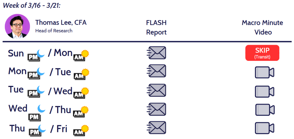 While market expectations for March FOMC incrementally hawkish, we expect Wed FOMC to be dovish and positive for stocks