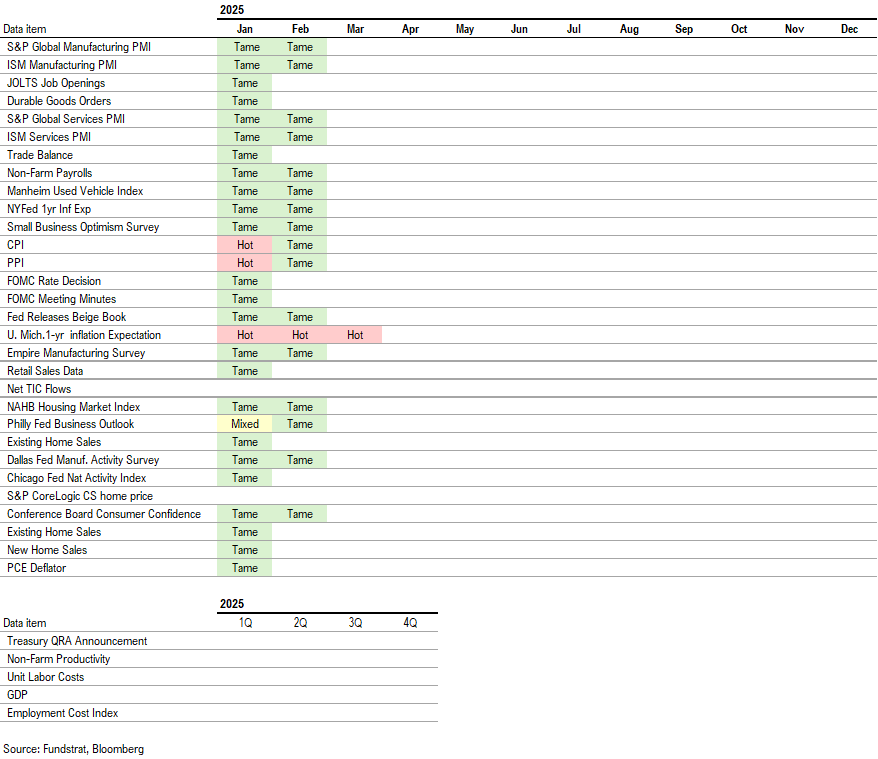 March FOMC meeting Wed is key focus this week.  Incoming data likely shows broadening weakess (but is it priced in?).  And is $NVDA rally a sign China deal is near?