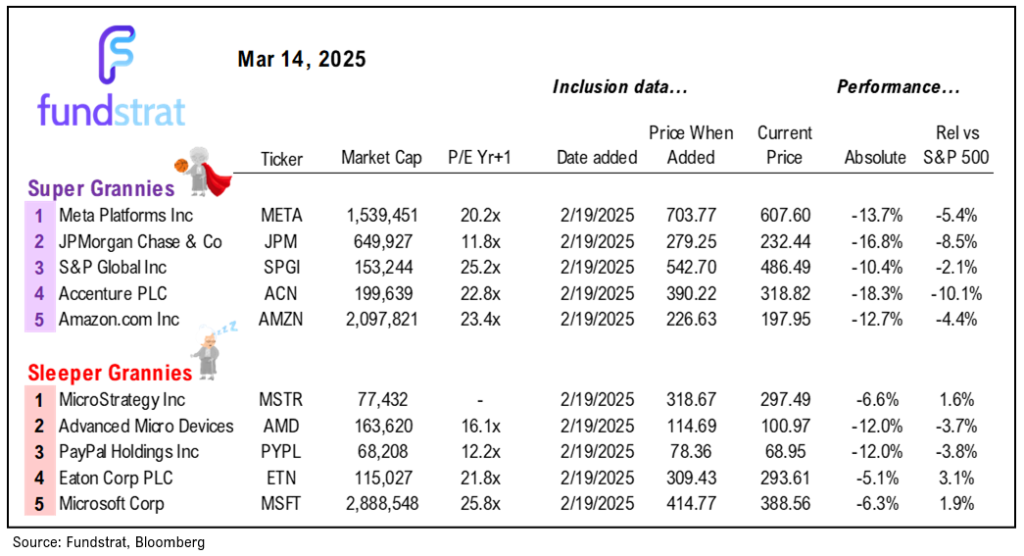 March FOMC meeting Wed is key focus this week.  Incoming data likely shows broadening weakess (but is it priced in?).  And is $NVDA rally a sign China deal is near?