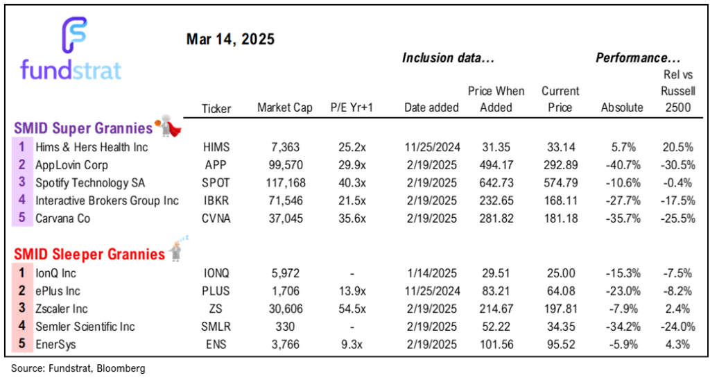 March FOMC meeting Wed is key focus this week.  Incoming data likely shows broadening weakess (but is it priced in?).  And is $NVDA rally a sign China deal is near?