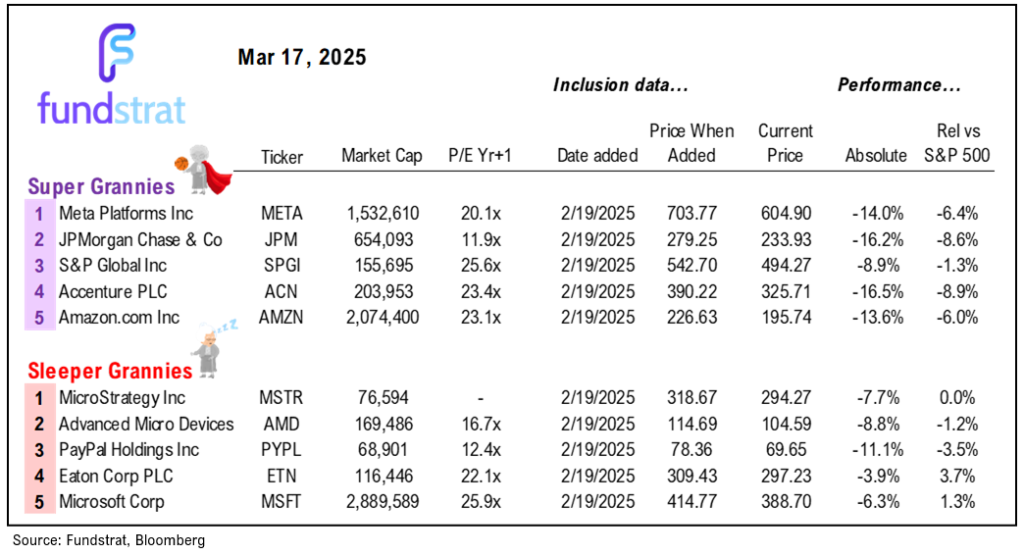 While market expectations for March FOMC incrementally hawkish, we expect Wed FOMC to be dovish and positive for stocks