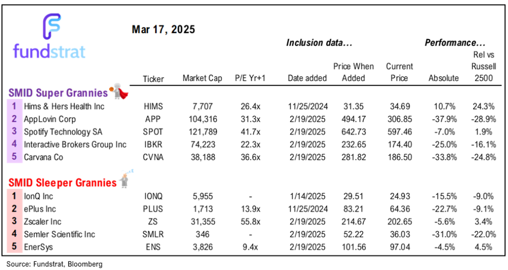 While market expectations for March FOMC incrementally hawkish, we expect Wed FOMC to be dovish and positive for stocks