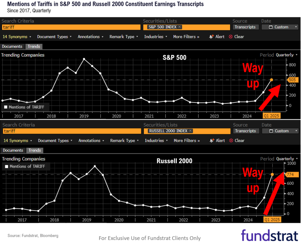 Equity markets again buffeted by tariff headlines, but of the gauntlet of items this week, Tariff day might be the worst