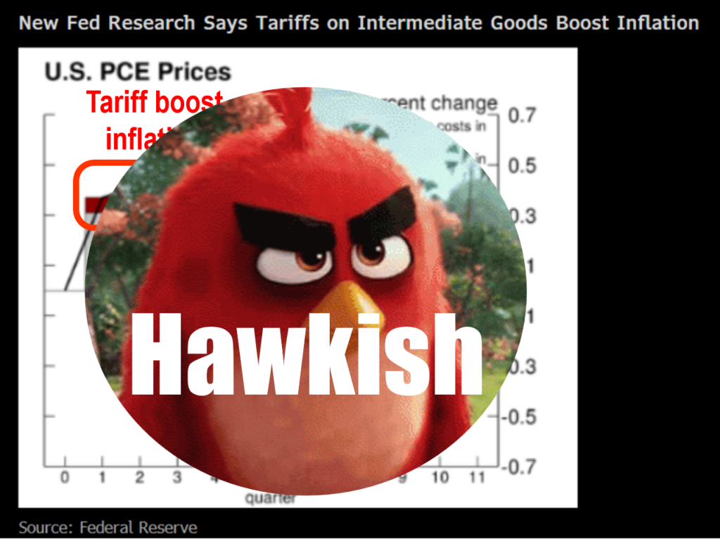 While market expectations for March FOMC incrementally hawkish, we expect Wed FOMC to be dovish and positive for stocks