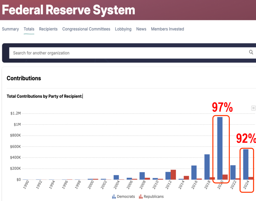 While market expectations for March FOMC incrementally hawkish, we expect Wed FOMC to be dovish and positive for stocks