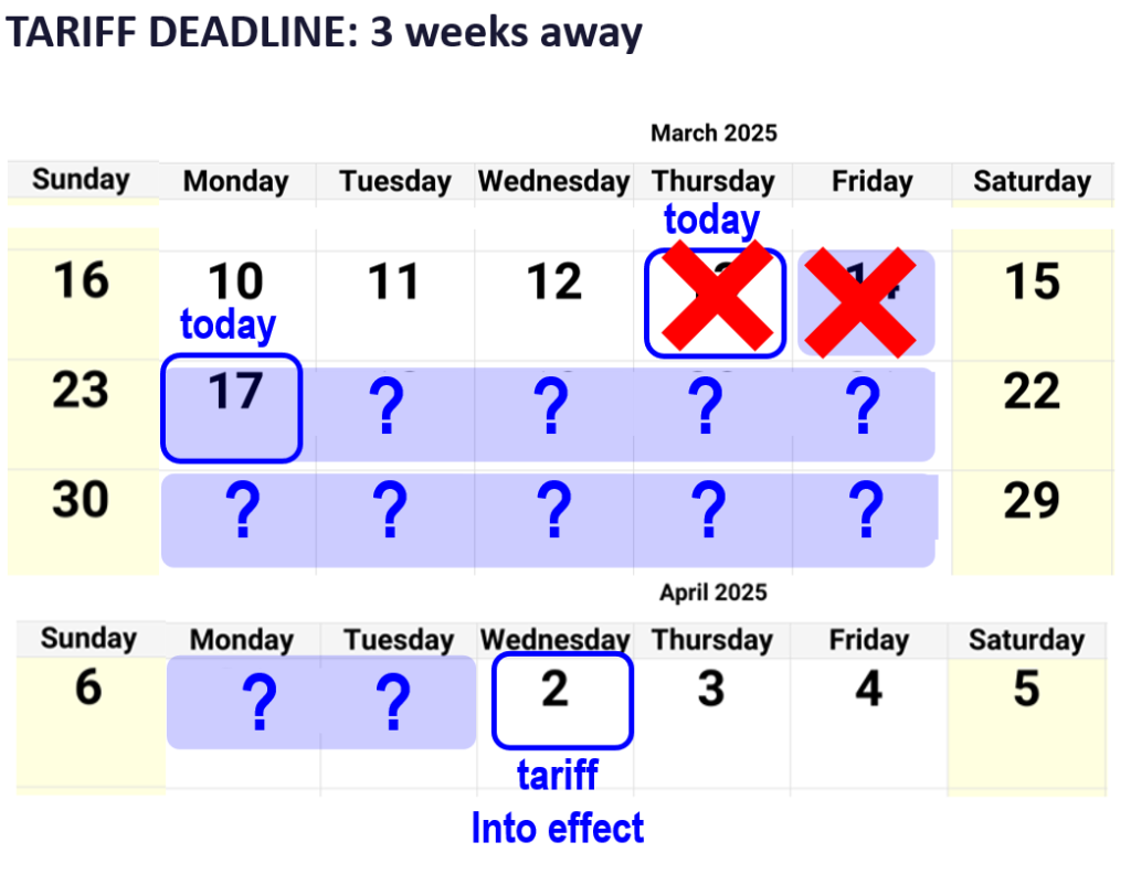 While market expectations for March FOMC incrementally hawkish, we expect Wed FOMC to be dovish and positive for stocks