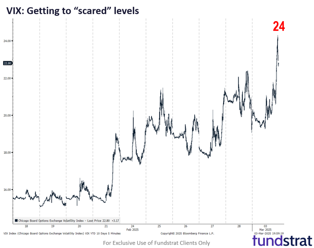 Equity markets again buffeted by tariff headlines, but of the gauntlet of items this week, Tariff day might be the worst