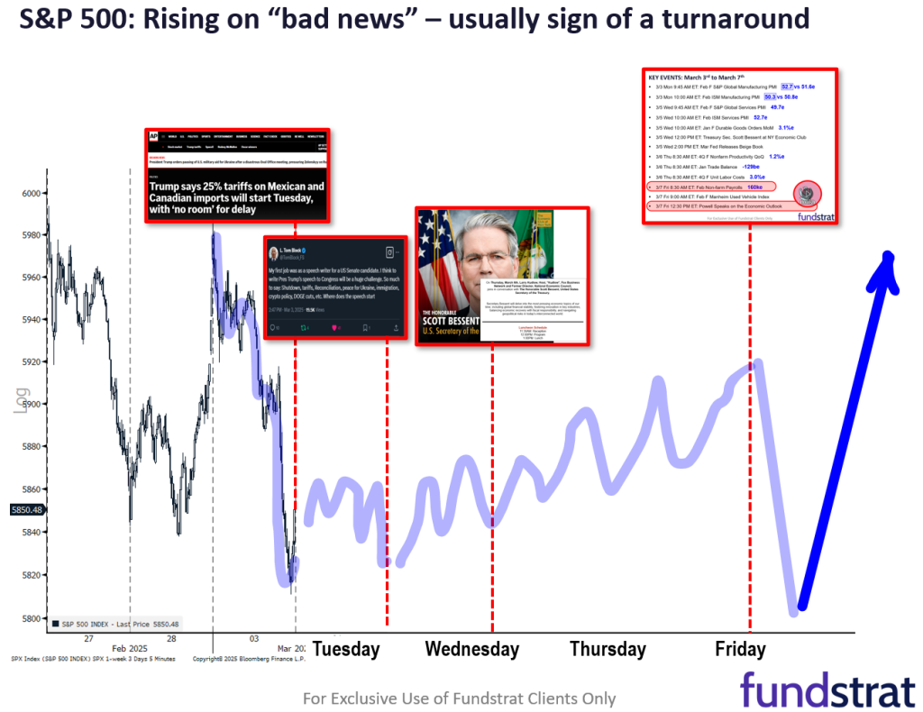 Equity markets again buffeted by tariff headlines, but of the gauntlet of items this week, Tariff day might be the worst