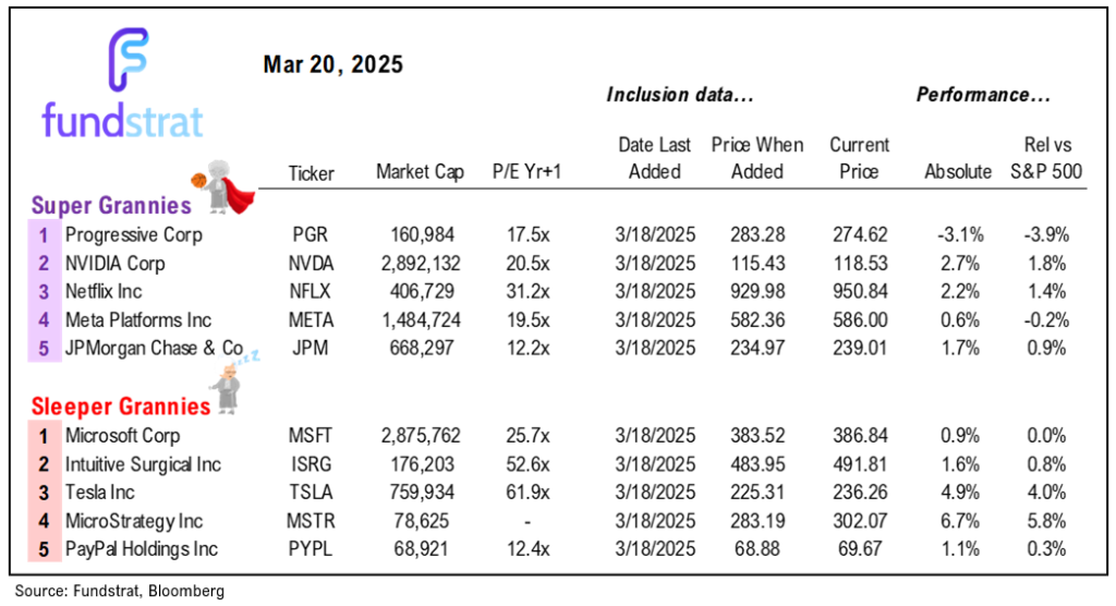 A look back at 2018 suggests that stocks likely rally post-tariff announcement (4/2) driven by likely drop in VIX (volatility)