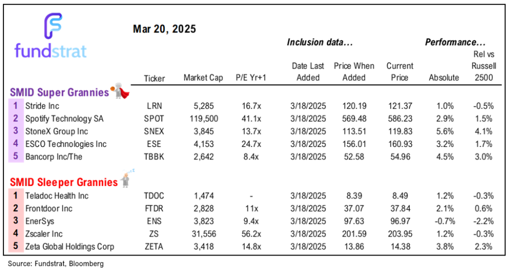 A look back at 2018 suggests that stocks likely rally post-tariff announcement (4/2) driven by likely drop in VIX (volatility)