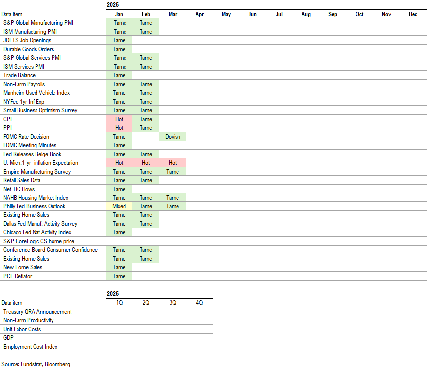 A look back at 2018 suggests that stocks likely rally post-tariff announcement (4/2) driven by likely drop in VIX (volatility)