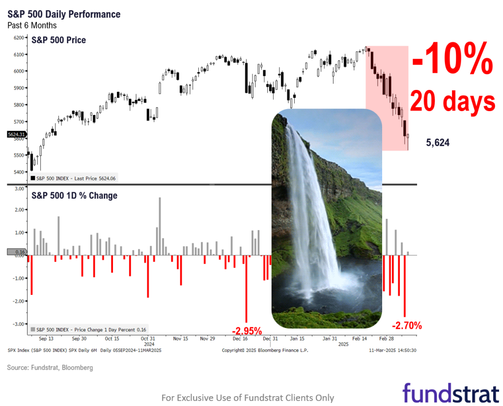 A look back at 2018 suggests that stocks likely rally post-tariff announcement (4/2) driven by likely drop in VIX (volatility)