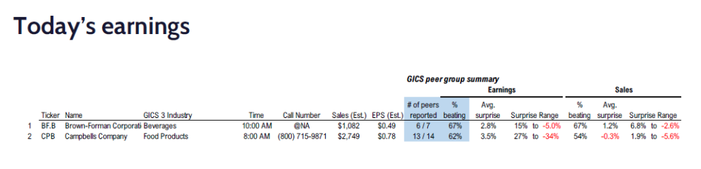 FS Insight 4Q24 Daily Earnings (EPS) Update – 03/05/2025