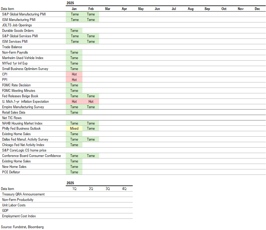 Weak Feb ADP jobs might be harbinger of a weak Fri jobs report = return of Fed + Trump put