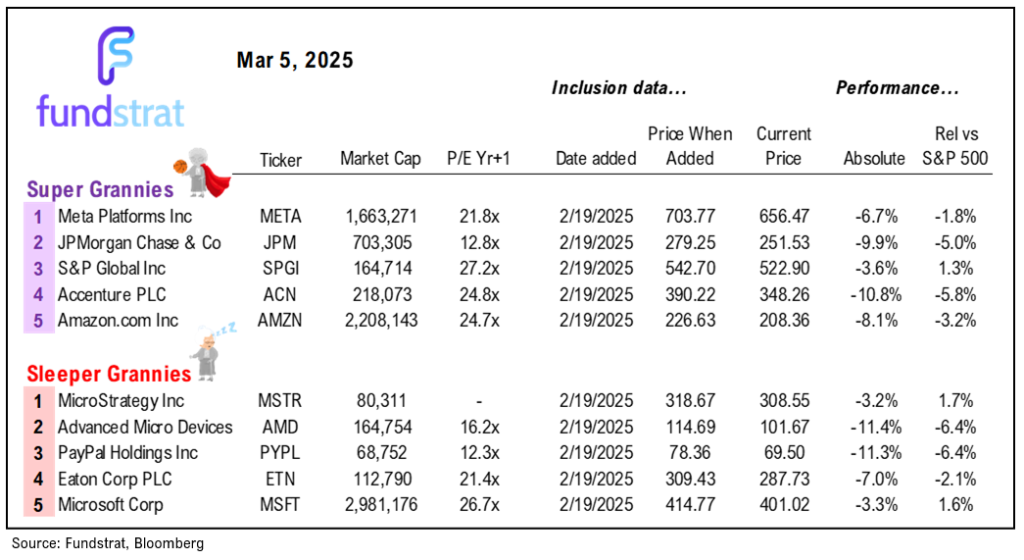 Weak Feb ADP jobs might be harbinger of a weak Fri jobs report = return of Fed + Trump put