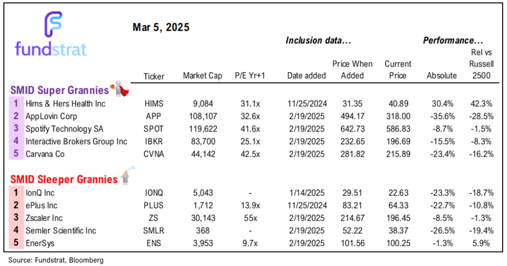 Weak Feb ADP jobs might be harbinger of a weak Fri jobs report = return of Fed + Trump put