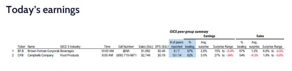 FS Insight 4Q24 Daily Earnings (EPS) Update – 03/06/2025