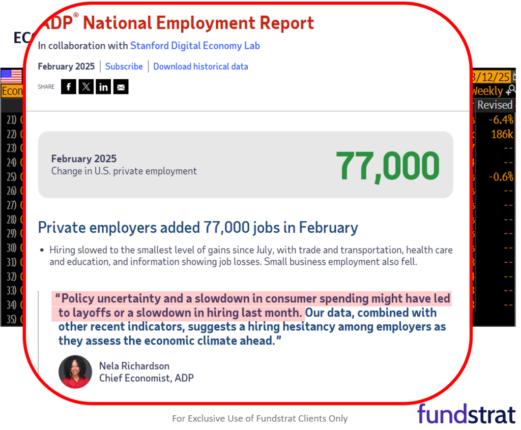 Weak Feb ADP jobs might be harbinger of a weak Fri jobs report = return of Fed + Trump put