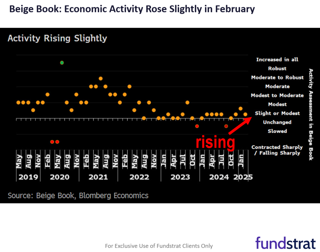 Weak Feb ADP jobs might be harbinger of a weak Fri jobs report = return of Fed + Trump put