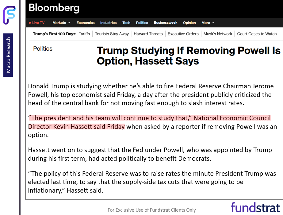 It is obvious markets do not want the White House to replace Powell, and Polymarket thankfully only shows 20% odds