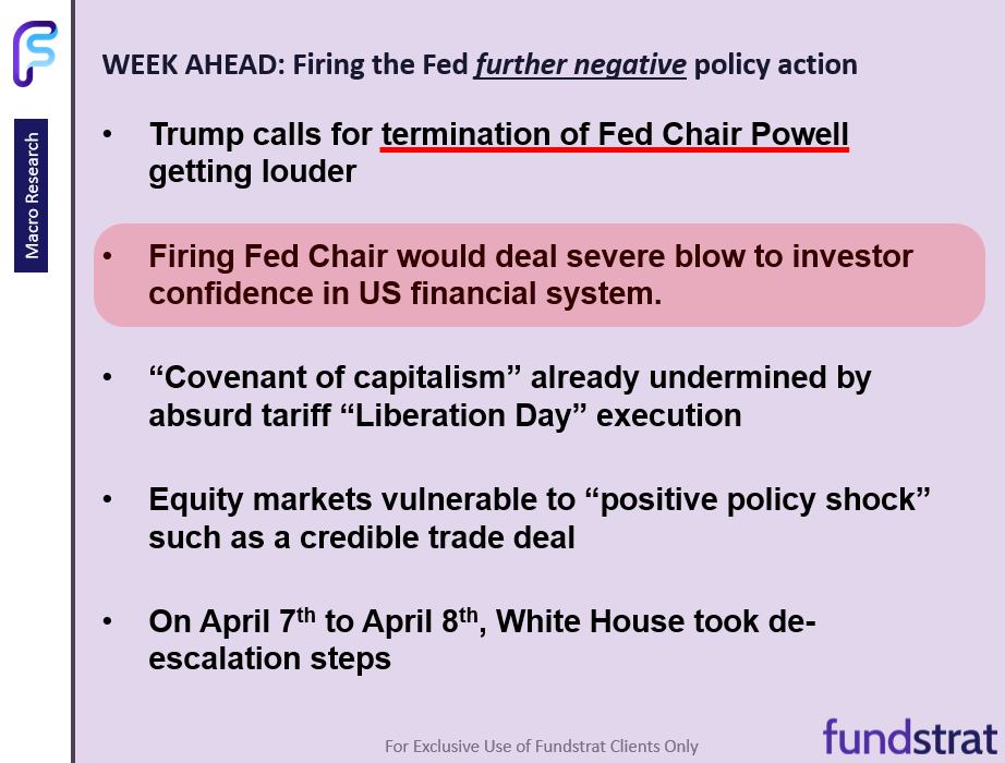It is obvious markets do not want the White House to replace Powell, and Polymarket thankfully only shows 20% odds