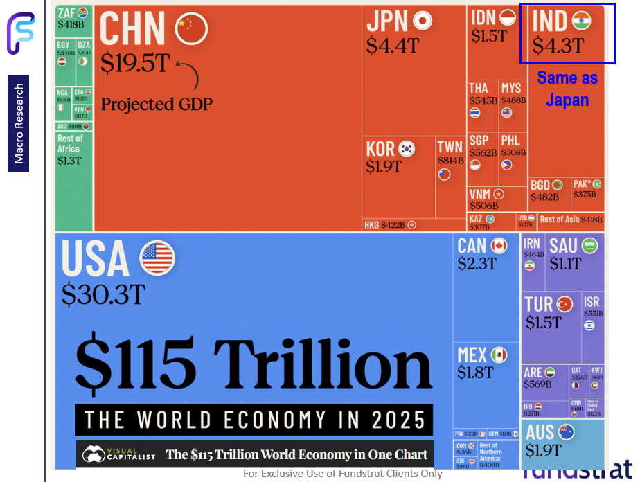 It is obvious markets do not want the White House to replace Powell, and Polymarket thankfully only shows 20% odds