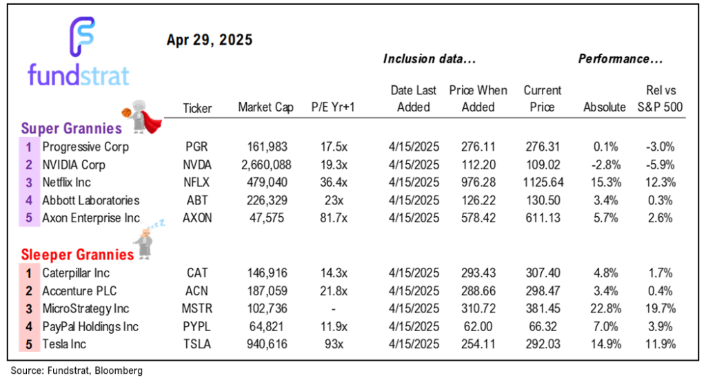 Positive developments on tariff front as Lutnick tells CNBC one deal is done and key Wed is March Core PCE