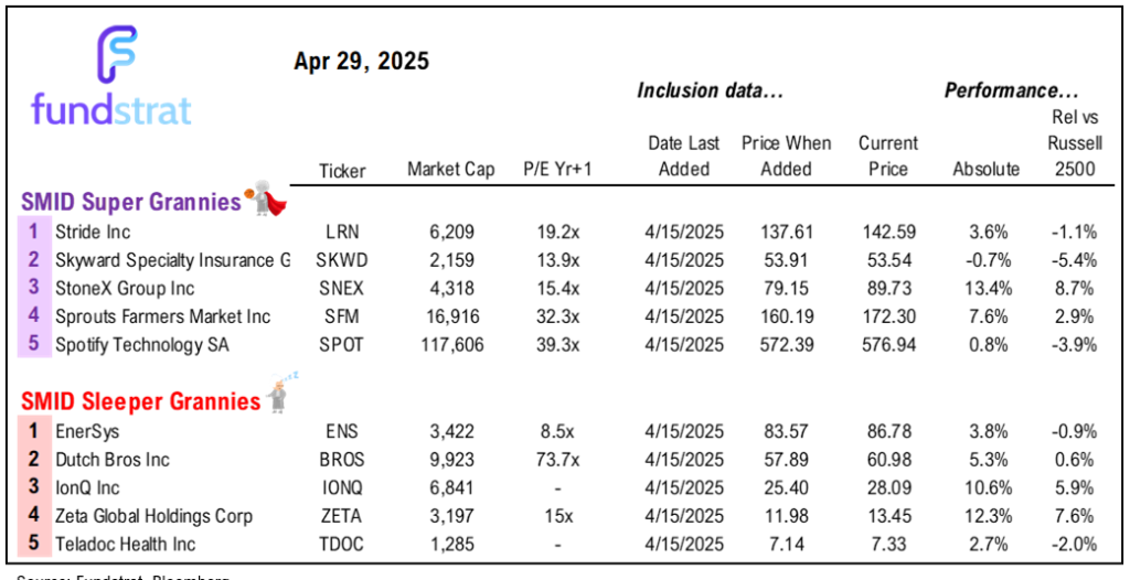 Positive developments on tariff front as Lutnick tells CNBC one deal is done and key Wed is March Core PCE