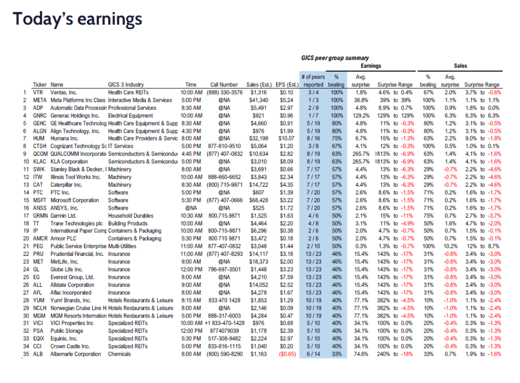 FS Insight 1Q25 Daily Earnings (EPS) Update – 04/30/2025