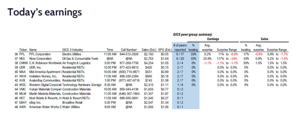 FS Insight 1Q25 Daily Earnings (EPS) Update – 04/30/2025