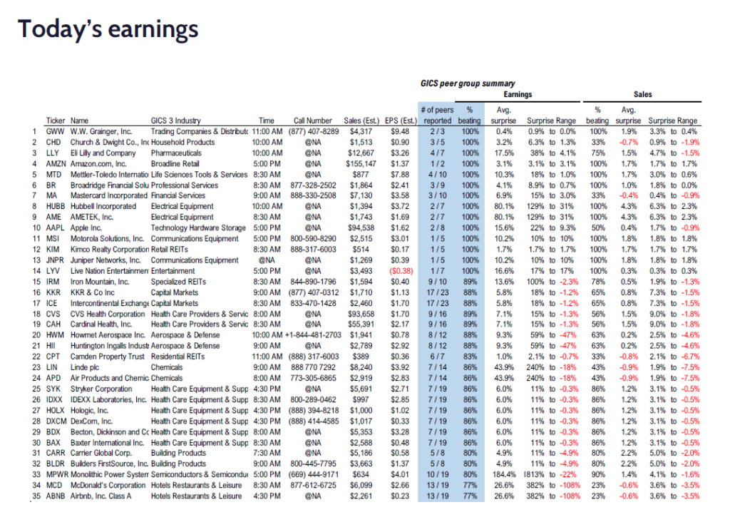 FS Insight 1Q25 Daily Earnings (EPS) Update – 05/01/2025