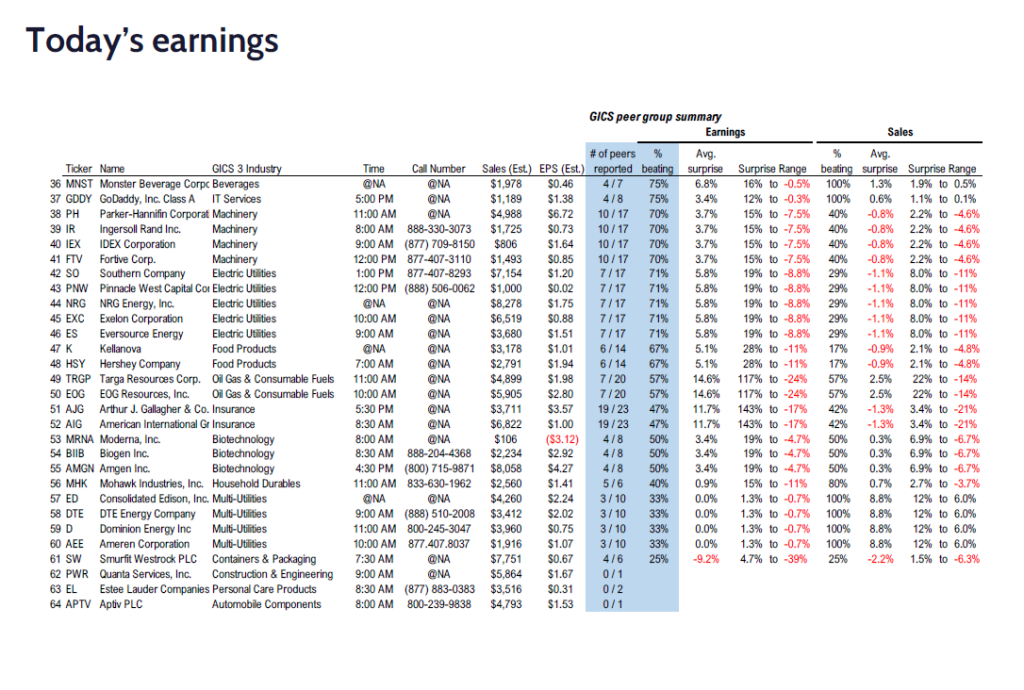 FS Insight 1Q25 Daily Earnings (EPS) Update – 05/01/2025