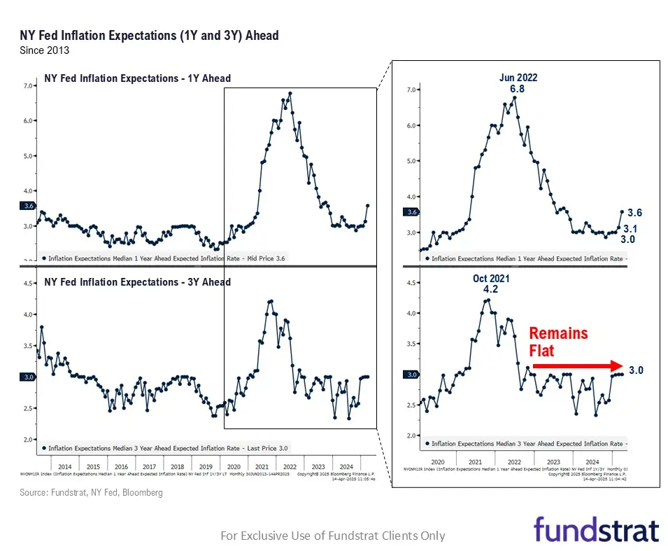Is The Recession Playbook Working?